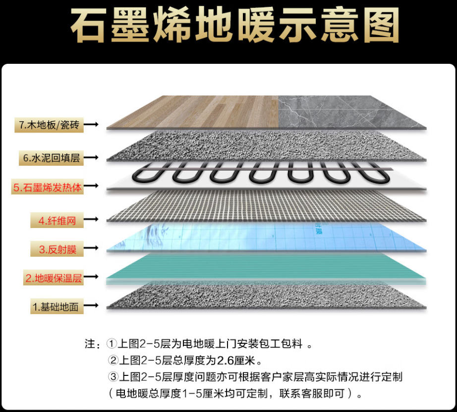 汶川县 石墨烯电地暖公司哪家好？施工质量核心标准